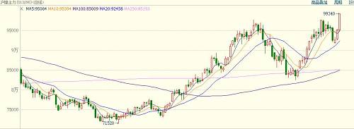 中國當前鎳礦依賴菲律賓，具有較強的季節規律，11月份進入雨季，鎳礦出口減少。