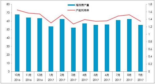 截至10月26日，10月份，LME庫存增加0.23萬噸，至38.4萬噸；同期，上期所庫存下降0.44萬噸至4.87萬噸，全球總庫存下降0.21萬噸。青山一期的壓制，國內真實供需短缺幅度或降低至100噸/天。