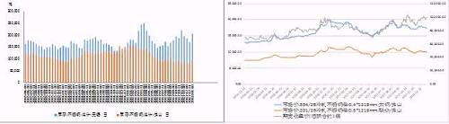 國內不銹鋼庫存出現升、鎳價漲幅高于不銹鋼