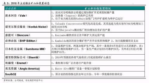 五、總結(jié)