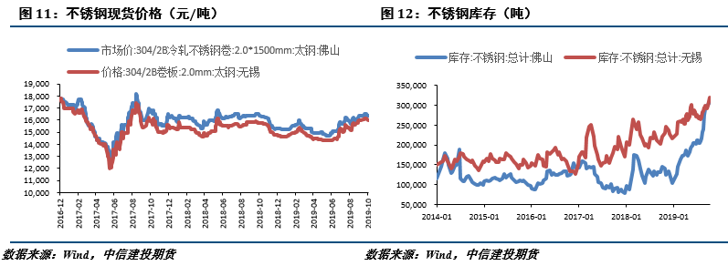 201不銹鋼,無(wú)錫不銹鋼,304不銹鋼板,201不銹鋼板,202不銹鋼板,無(wú)錫不銹鋼板 201不銹鋼,無(wú)錫不銹鋼,304不銹鋼板,201不銹鋼板,202不銹鋼板,無(wú)錫不銹鋼板