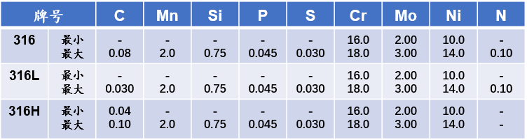 201不銹鋼,無錫不銹鋼,304不銹鋼板,321不銹鋼板,316L不銹鋼板,無錫不銹鋼板 201不銹鋼,無錫不銹鋼,304不銹鋼板,321不銹鋼板,316L不銹鋼板,無錫不銹鋼板