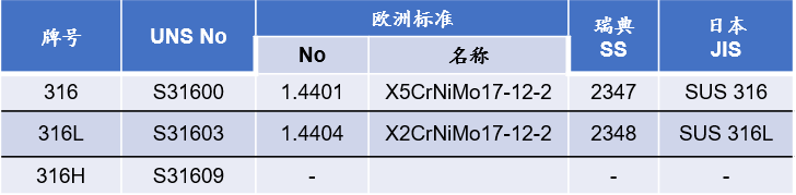 201不銹鋼,無錫不銹鋼,304不銹鋼板,321不銹鋼板,316L不銹鋼板,無錫不銹鋼板 201不銹鋼,無錫不銹鋼,304不銹鋼板,321不銹鋼板,316L不銹鋼板,無錫不銹鋼板